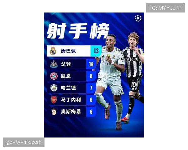 欧冠射手榜：姆巴佩13球领跑，凯恩8球、哈兰德7球紧随其后